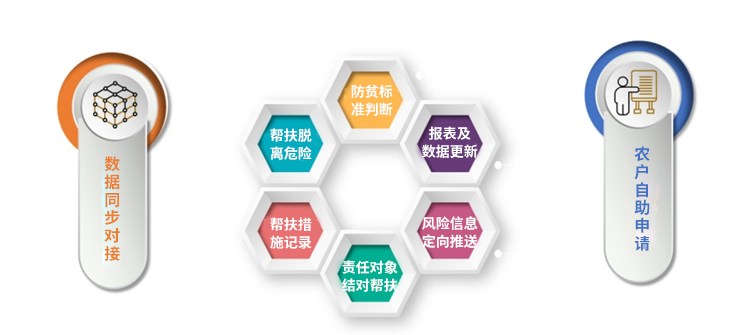 數(shù)據(jù)同步對(duì)接.jpg 數(shù)據(jù)同步對(duì)接.jpg